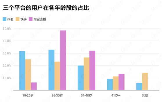 讀完這份報(bào)告，你有哪些“成見“被打破了？ O
