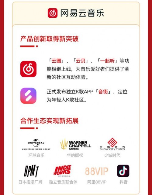 網(wǎng)易云音樂(lè)Q2營(yíng)收三位數(shù)增長(zhǎng) 丁磊：將投入更多資源扶持原創(chuàng)音樂(lè)