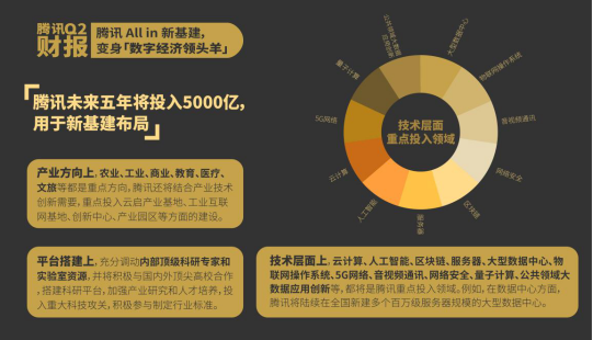 二季度云會展拉動國內(nèi)外經(jīng)濟(jì)復(fù)蘇 騰訊云成最強(qiáng)服務(wù)商