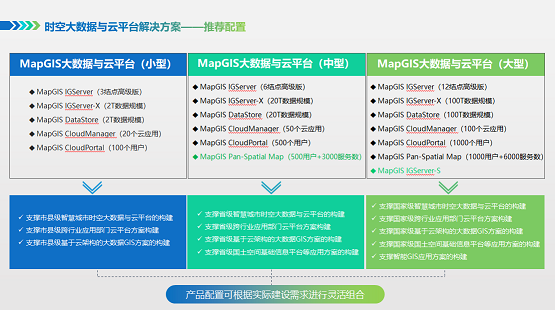 深度挖掘，價值定位 ——MapGIS10.5時空大數(shù)據(jù)與云平臺
