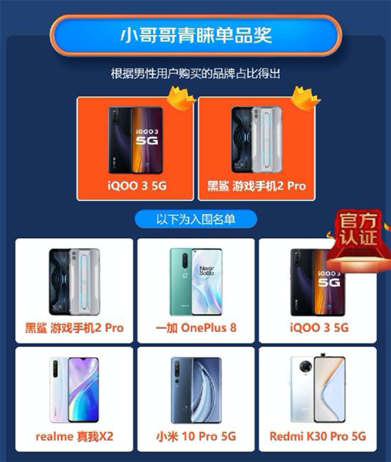 iQOO 3 VS黑鯊游戲手機2 Pro誰才是小哥哥青睞的游戲手機？