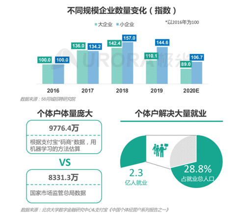 招聘啦！新行業(yè)、新崗位強(qiáng)勢來襲！