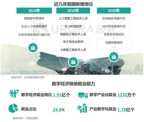 招聘啦！新行業(yè)、新崗位強(qiáng)勢來襲！