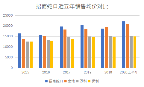 招商蛇口蟬聯(lián)《財(cái)富》中國(guó)500強(qiáng)，高分紅凸顯綜合發(fā)展優(yōu)勢(shì)