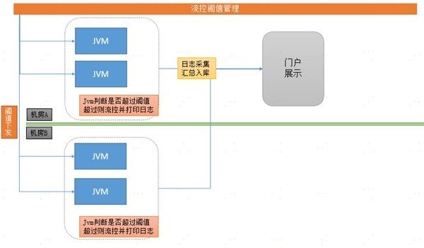 中臺(tái)有數(shù)，保障有譜--大數(shù)據(jù)技術(shù)支撐蘇寧818