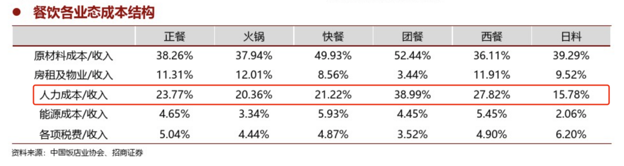餓了么攜手青團(tuán)社開啟“青藍(lán)直聘計劃”，助力餐飲企業(yè)高效招人