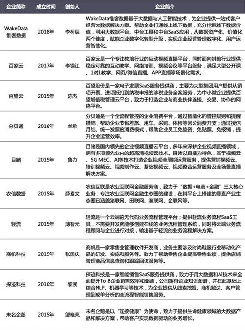 乘風(fēng)破浪 順勢(shì)而起 海比研究2020中國(guó)SaaS新銳企業(yè)TOP10重磅發(fā)布