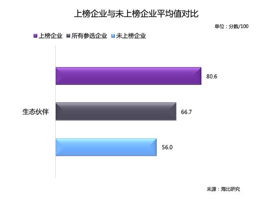 乘風(fēng)破浪 順勢(shì)而起 海比研究2020中國(guó)SaaS新銳企業(yè)TOP10重磅發(fā)布