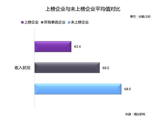 乘風(fēng)破浪 順勢(shì)而起 海比研究2020中國(guó)SaaS新銳企業(yè)TOP10重磅發(fā)布