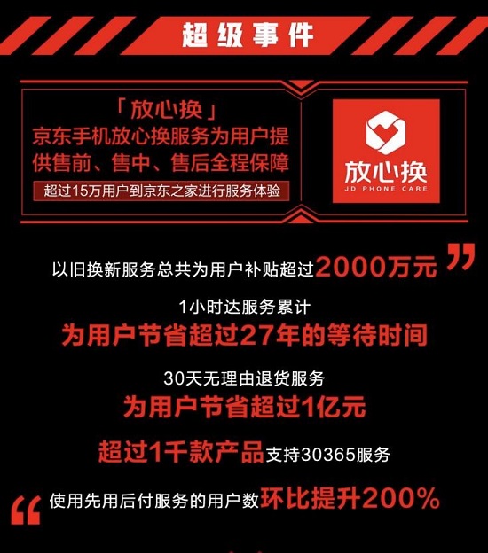 品牌銷量TOP10國產(chǎn)占七席 京東818手機節(jié)助力國產(chǎn)品牌全面起舞