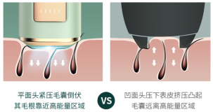獨(dú)家：為什么Ulike要選擇“藍(lán)寶石”制作脫毛儀？