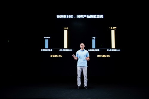華為云發(fā)布新款極速型SSD云硬盤，為高性能數(shù)據(jù)應(yīng)用提供更優(yōu)選擇