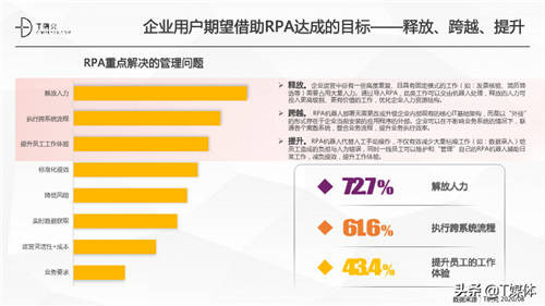 2020中國(guó)RPA指數(shù)測(cè)評(píng)報(bào)告