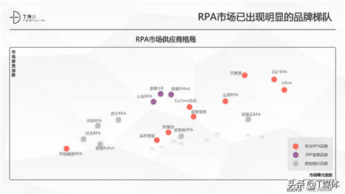 2020中國(guó)RPA指數(shù)測(cè)評(píng)報(bào)告