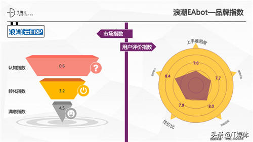 2020中國(guó)RPA指數(shù)測(cè)評(píng)報(bào)告