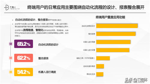 2020中國(guó)RPA指數(shù)測(cè)評(píng)報(bào)告