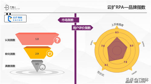 2020中國(guó)RPA指數(shù)測(cè)評(píng)報(bào)告