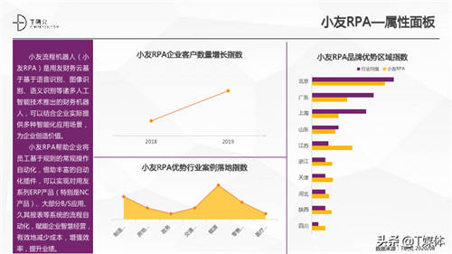 2020中國(guó)RPA指數(shù)測(cè)評(píng)報(bào)告