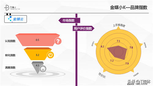 2020中國(guó)RPA指數(shù)測(cè)評(píng)報(bào)告