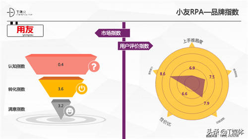 2020中國(guó)RPA指數(shù)測(cè)評(píng)報(bào)告