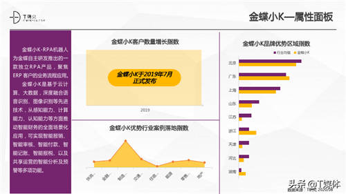 2020中國(guó)RPA指數(shù)測(cè)評(píng)報(bào)告