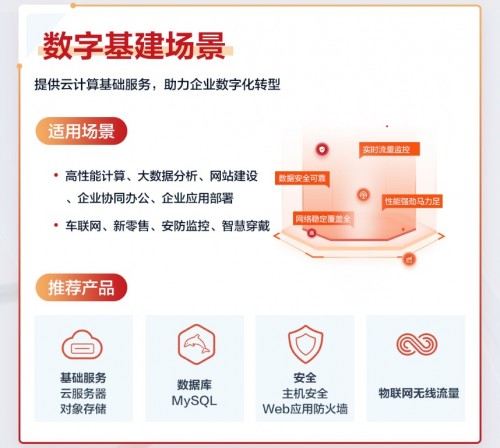 八大上云解決方案覆蓋各種場景，華為云828企業(yè)上云節(jié)來了！