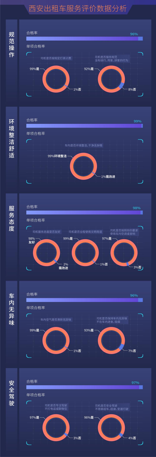 嘀嗒出租車智慧碼：一年內(nèi)推出了12項新功能，揚招打車體驗煥然一新
