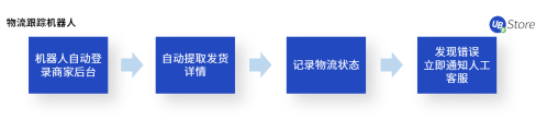 電商企業(yè)亟需精細(xì)化運(yùn)營(yíng)，UB Store解讀下半年電商發(fā)展趨勢(shì)