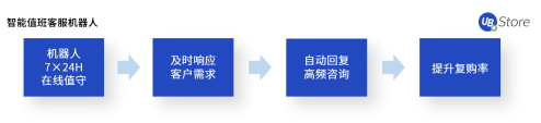 電商企業(yè)亟需精細(xì)化運(yùn)營(yíng)，UB Store解讀下半年電商發(fā)展趨勢(shì)