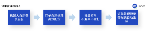 電商企業(yè)亟需精細(xì)化運(yùn)營(yíng)，UB Store解讀下半年電商發(fā)展趨勢(shì)