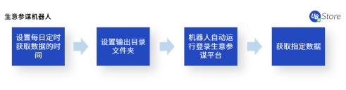 電商企業(yè)亟需精細(xì)化運(yùn)營(yíng)，UB Store解讀下半年電商發(fā)展趨勢(shì)