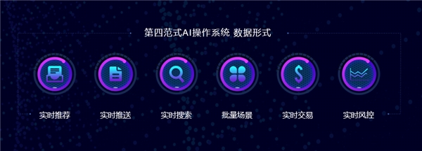 第四范式：借勢PC霸主，推出企業(yè)級AI操作系統(tǒng)