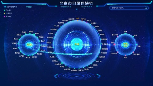數(shù)字之城北京率先實踐目錄區(qū)塊鏈，華為云助力治理精細化