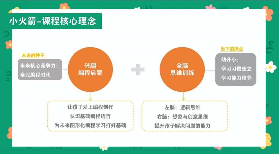 編程貓小火箭幼兒編程：好的教育，是三分教、七分育！