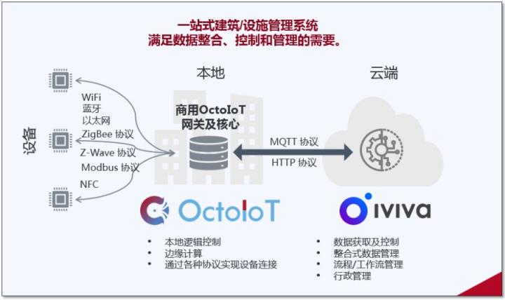 文思海輝×Eutech 為亞太及大洋洲企業(yè)提供智能化建筑與工作場(chǎng)所設(shè)計(jì)方案