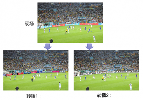 頂級賽事財富密碼，奧拓開發(fā)賽場黑科技