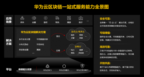 開啟數(shù)字化轉(zhuǎn)型2.0！他們?yōu)槭裁炊歼x擇了華為云應(yīng)用平臺(tái)ROMA?