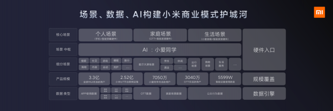 無場景，不營銷