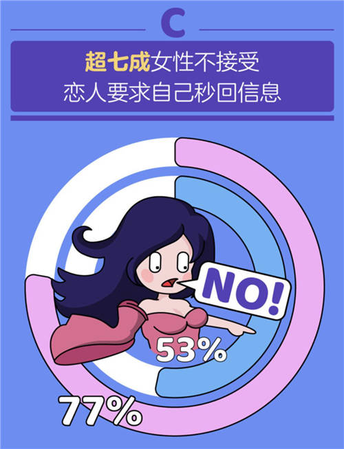 百合佳緣集團發(fā)布《七夕婚戀觀報告》：有沒有人能活著走出伴侶的手機？