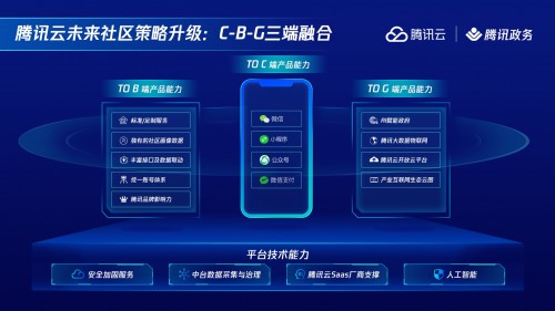 首本綠色智慧物業(yè)藍皮書發(fā)布，騰訊云未來社區(qū)入選優(yōu)秀案例
