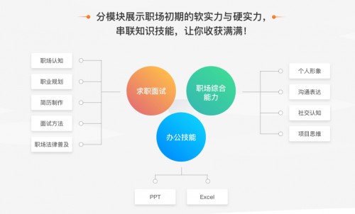 破解職場危機(jī)，萬門大學(xué)獨(dú)家支招
