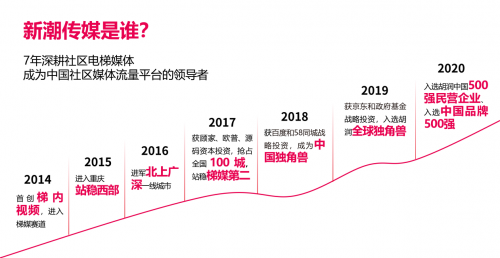 新潮傳媒宣布品牌升級(jí)，開(kāi)啟社區(qū)場(chǎng)景營(yíng)銷新時(shí)代