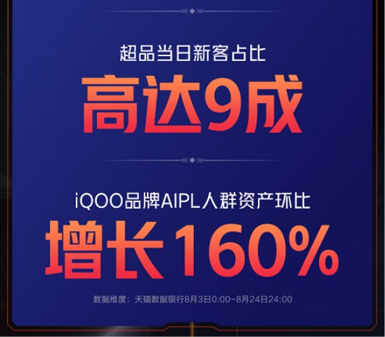 iQOO天貓超級品牌日，詮釋生而強悍探索突破