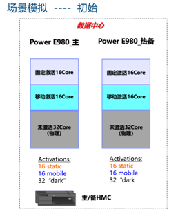 浪潮K1 Power助力光大證券平穩(wěn)度過(guò)小牛市考驗(yàn)