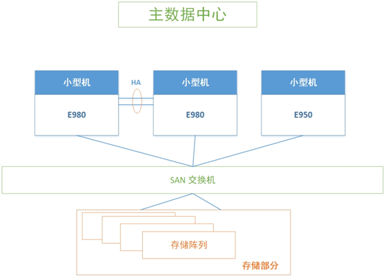 浪潮K1 Power助力光大證券平穩(wěn)度過(guò)小牛市考驗(yàn)