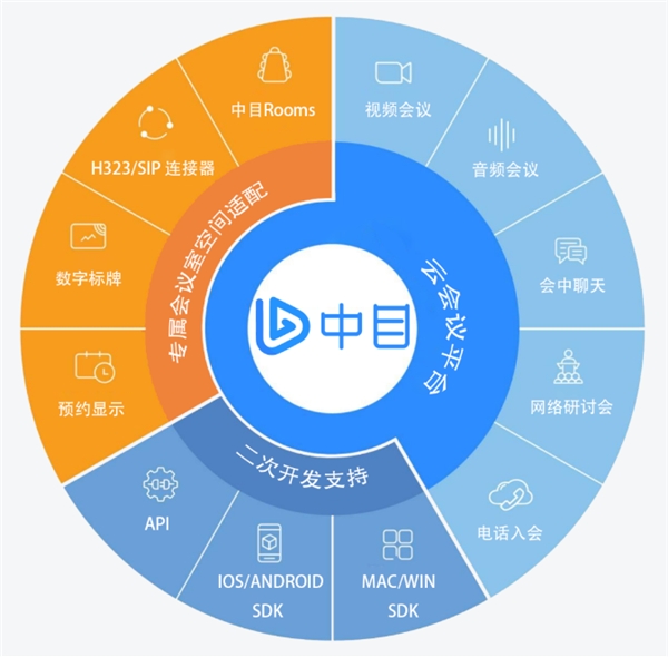 ZOOM“退出”中國(guó)，華萬中目挑起粉絲轉(zhuǎn)移大任
