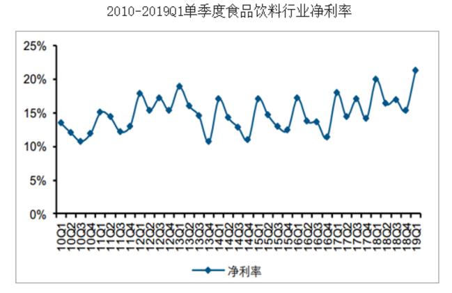 零食而已，何以高端？