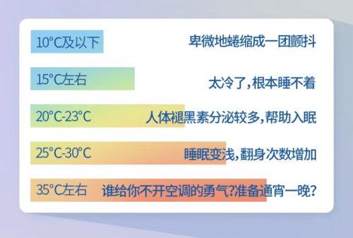 拒絕睡前焦慮，都市麗人給你好睡好眠的安全感