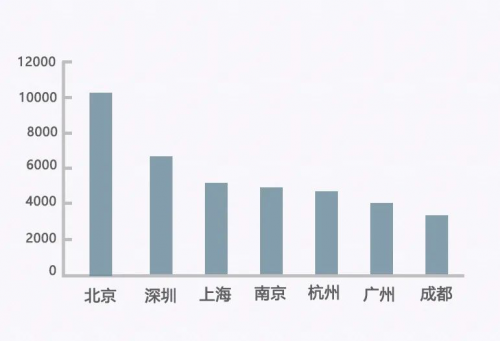 北京，滿城都是風(fēng)口