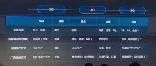 北京，滿城都是風(fēng)口